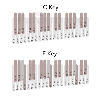36 Key Chromatic Kalimba Piano Black Keys Piano Layout