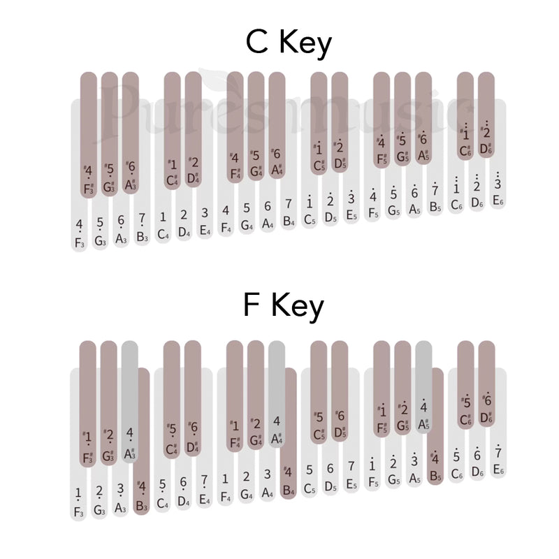 36 Key Chromatic Kalimba Piano Black Keys Piano Layout