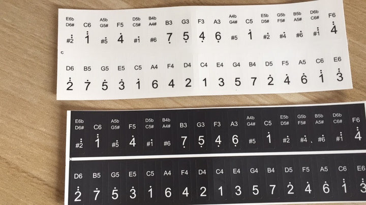 5 Sets D'autocollants De Notes Pour Kalimba - Étiquettes Colorées Réutilisables Pour Débutants
